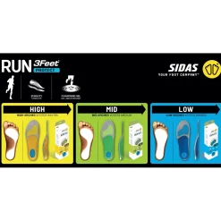 Sidas Run 3feet Protect Mid, indlægssål, grøn